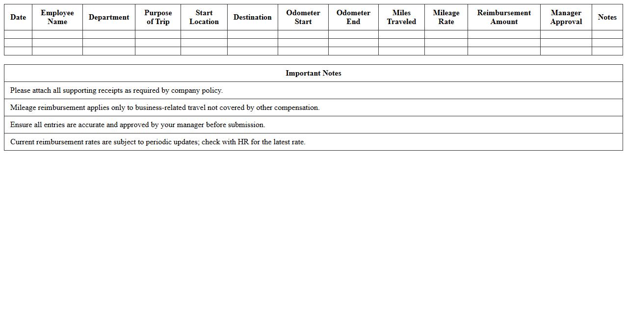 Corporate Travel Mileage Reimbursement Log