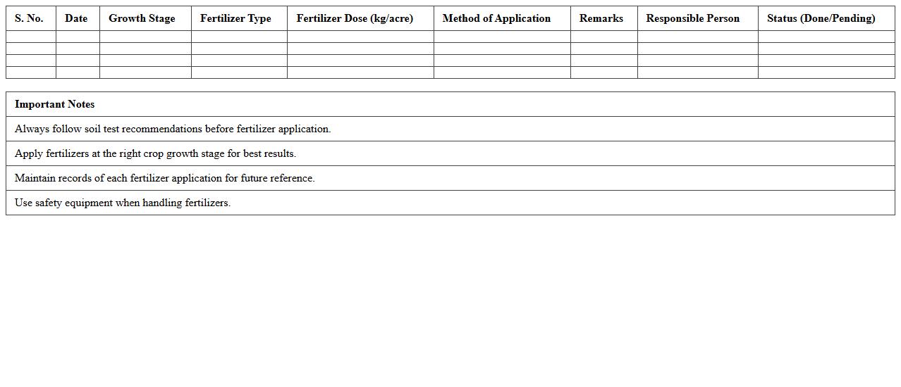 Cotton Crop Fertilizer Schedule Management Template