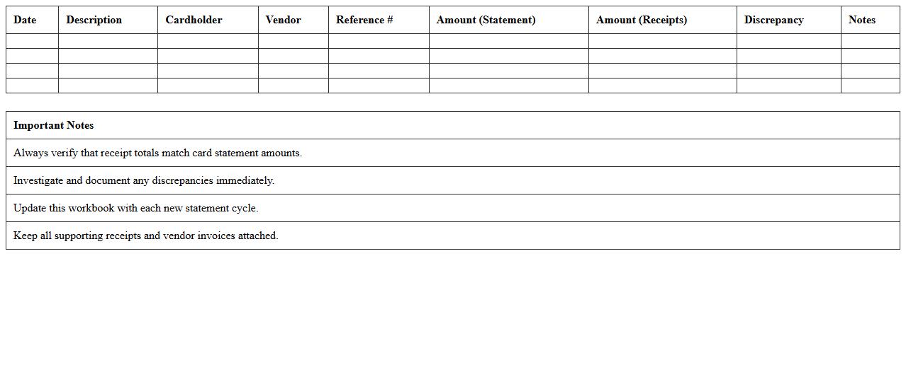 Credit Card Reconciliation Workbook