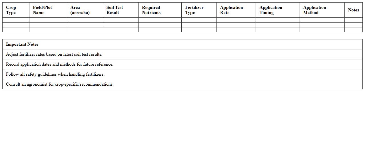 Crop-Based Fertilizer Planning Template