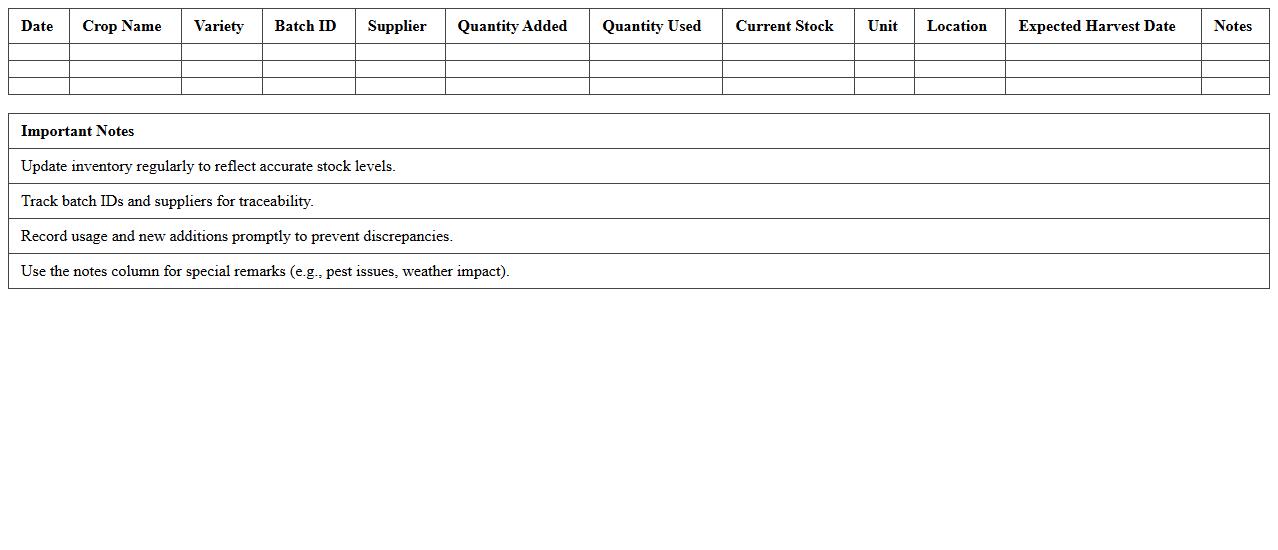 Crop Inventory Tracking Excel Template