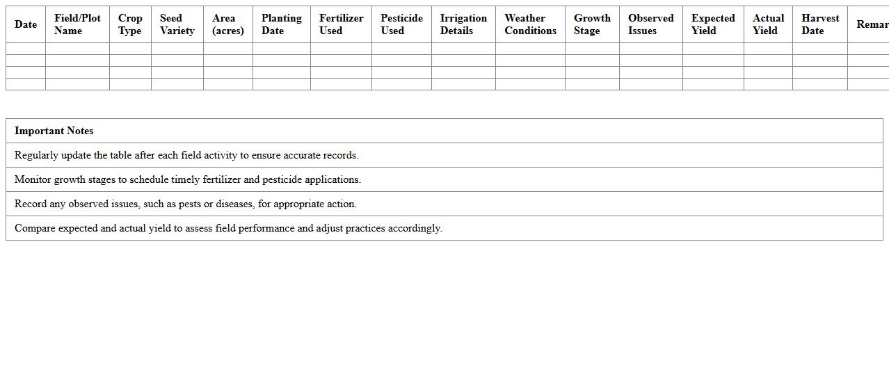 Crop Production Monitoring Excel Template
