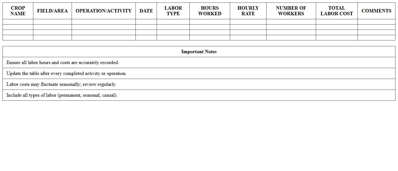 Crop-Specific Labor Cost Analysis Template