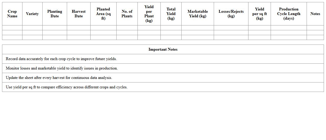 Crop Yield & Production Analysis Sheet for Greenhouse Growers