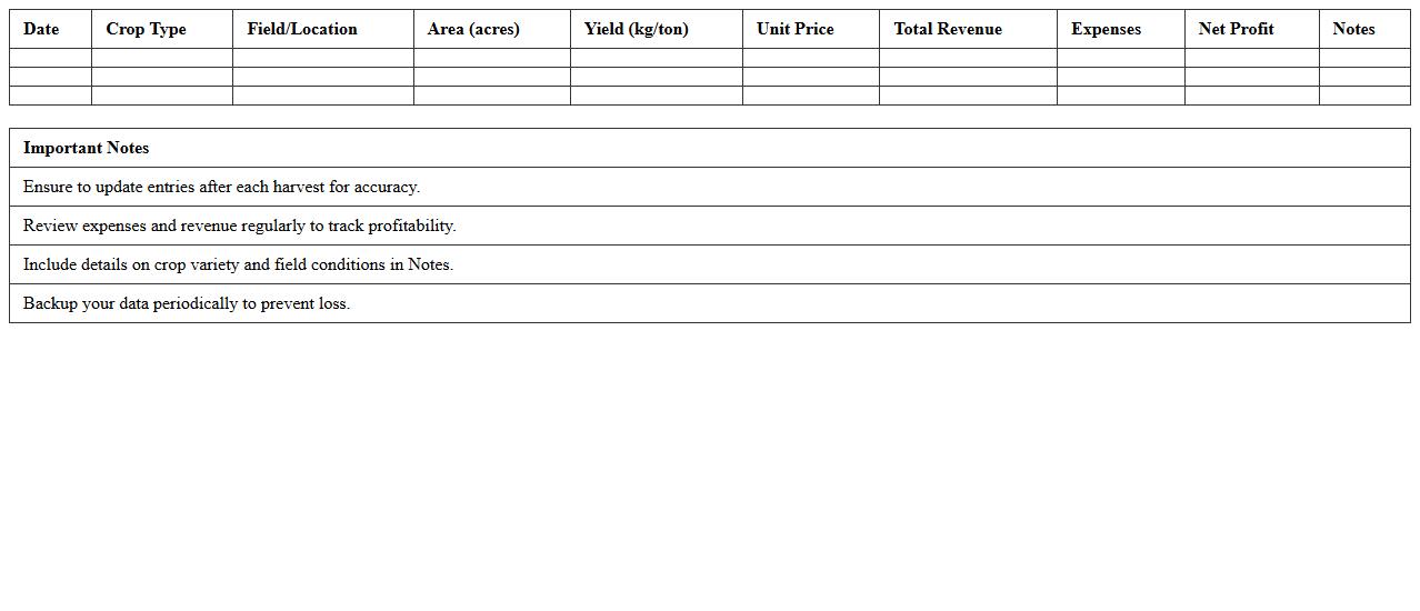 Crop Yield and Revenue Tracking Excel Template