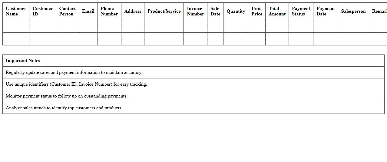 Customer Sales Tracking and Analysis Sheet