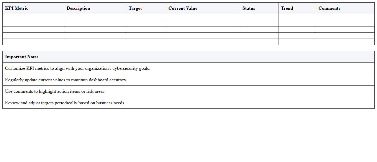 Cybersecurity Metrics KPI Dashboard Excel Template