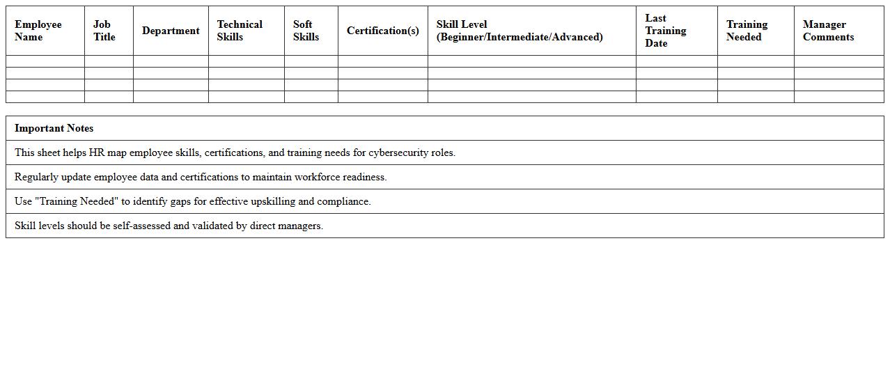 Cybersecurity Skills Mapping Excel Sheet for HR