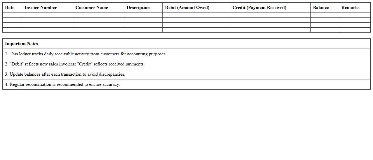 Daily Accounts Receivable Ledger Template