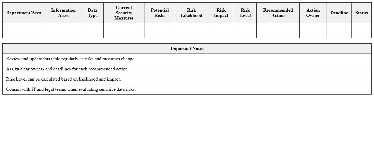 Data Breach Risk Evaluation Excel Template