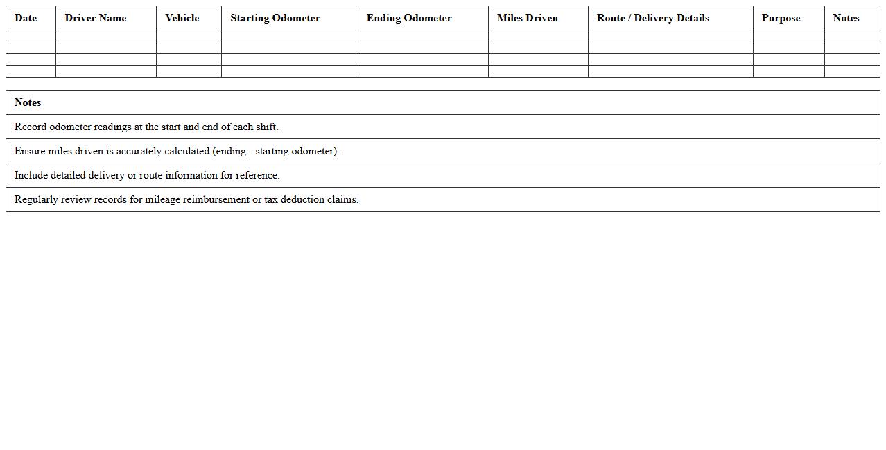 Delivery Driver Mileage Tracking Spreadsheet