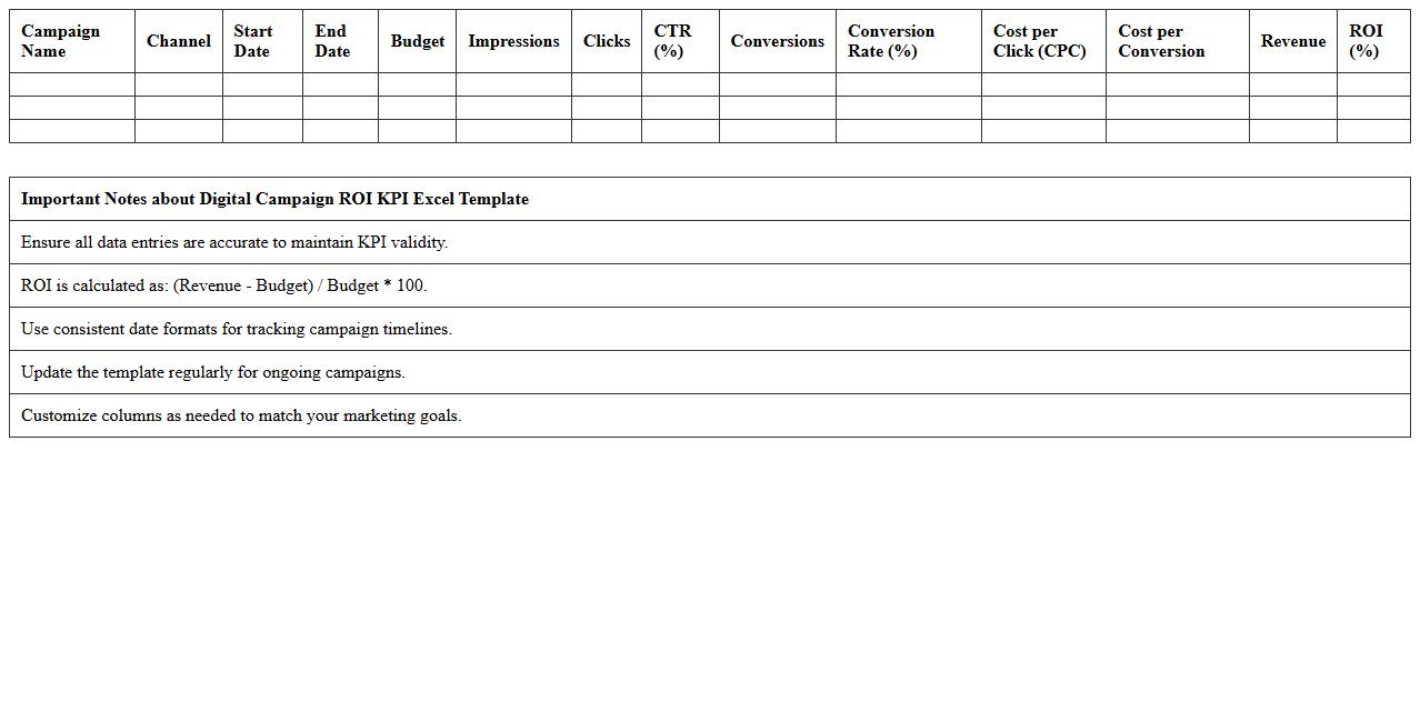 Digital Campaign ROI KPI Excel Template