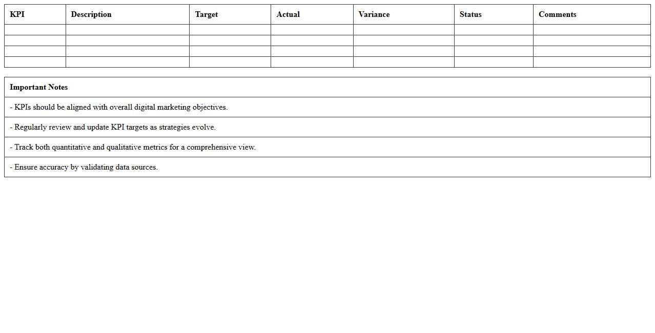 Digital Marketing Performance KPI Report Excel