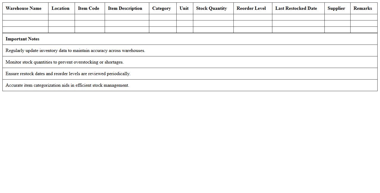 Distributed Warehouse Inventory Sheet