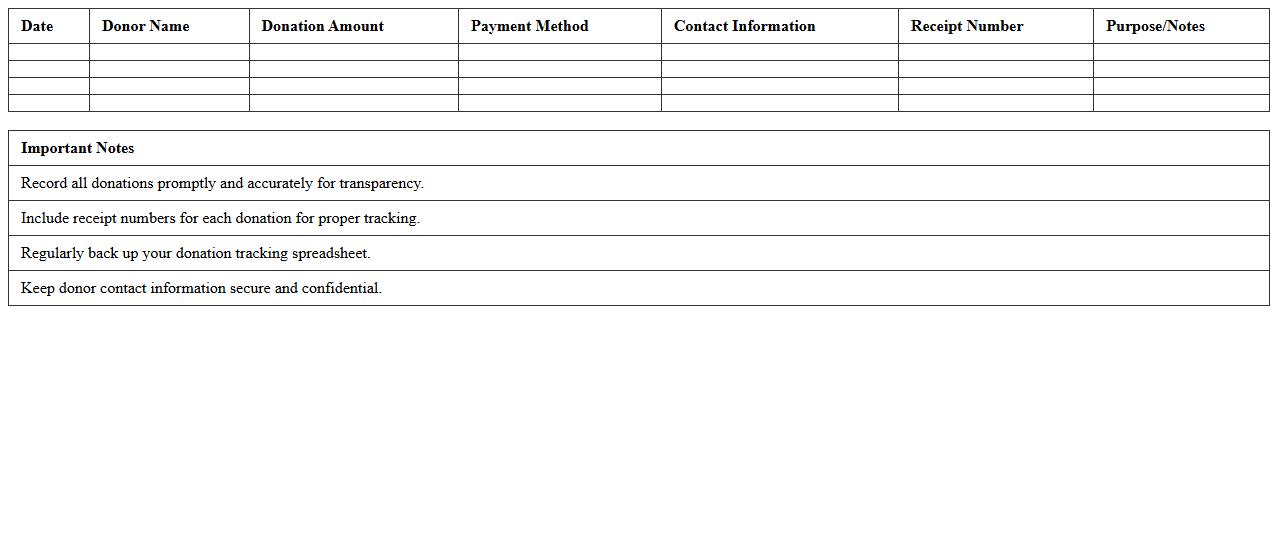 Donation Tracking Spreadsheet