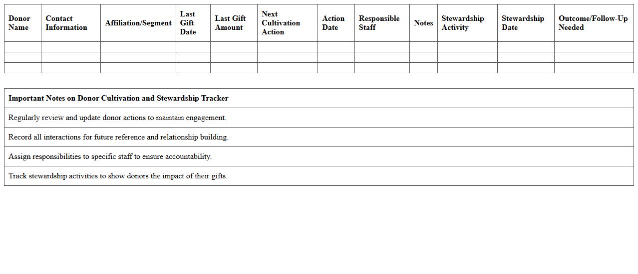 Donor Cultivation and Stewardship Tracker