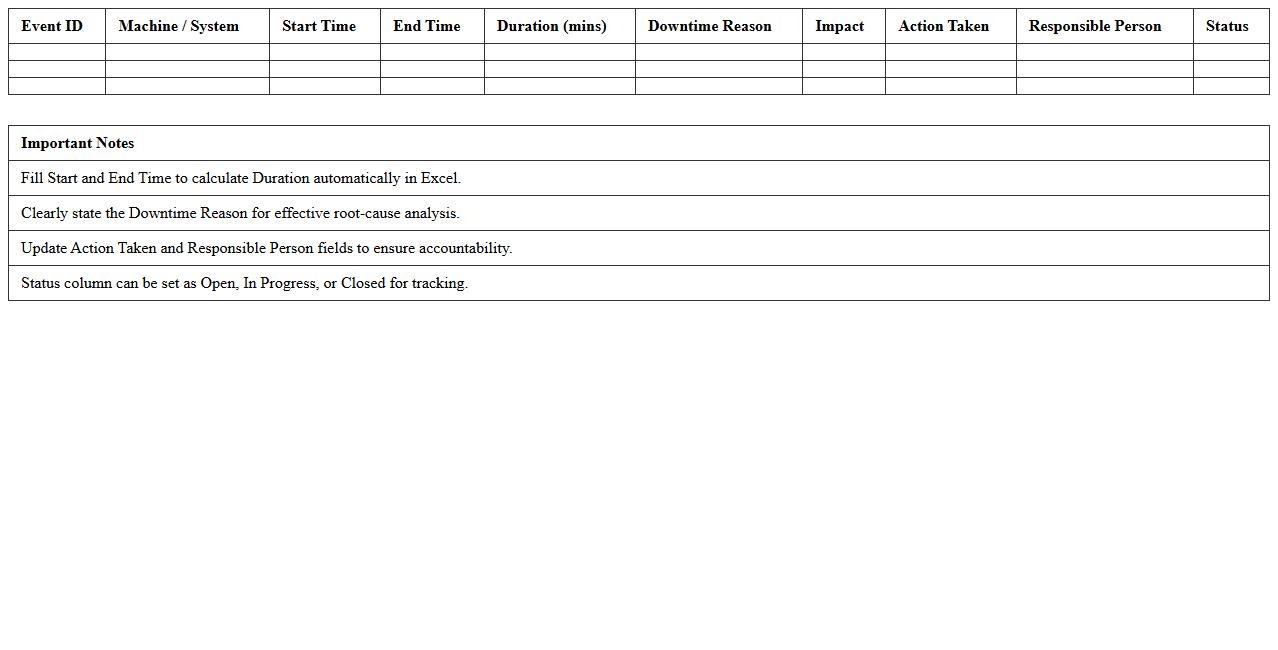 Downtime Event Timeline Excel Dashboard