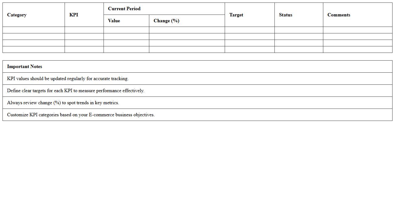 E-commerce Marketing KPI Dashboard Excel Template