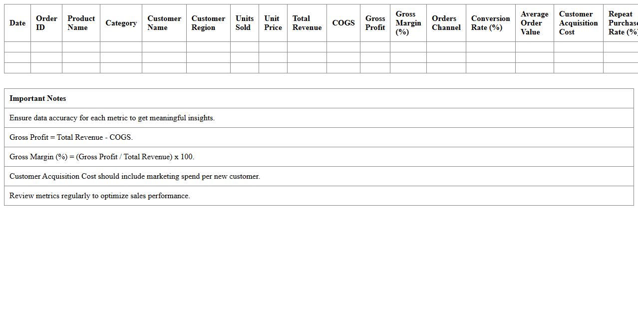 E-commerce Sales Performance Metrics Excel Template