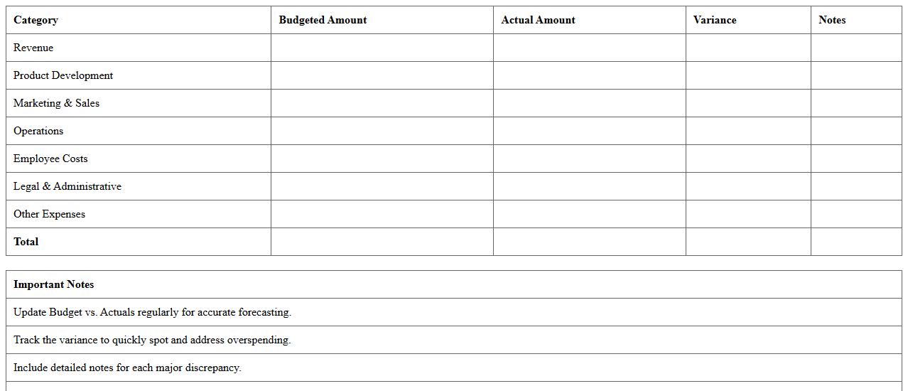 Early-Stage Startup Budget vs. Actuals Excel Template
