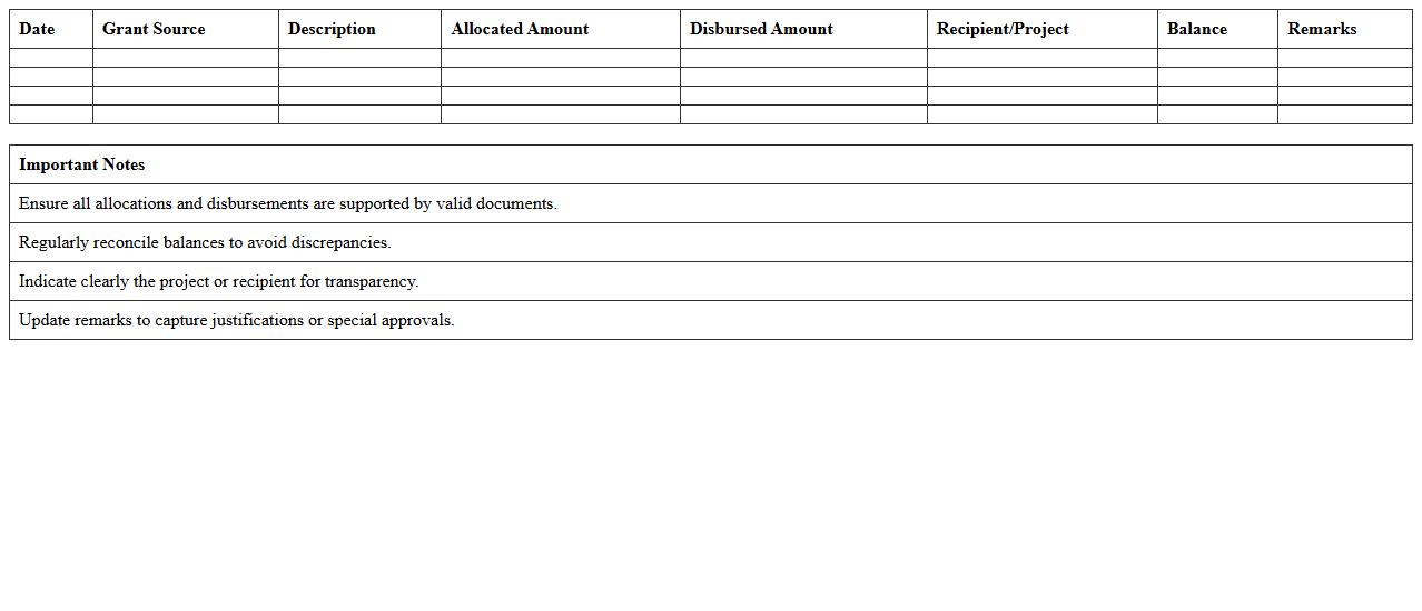 Education Grant Allocation and Disbursement Log