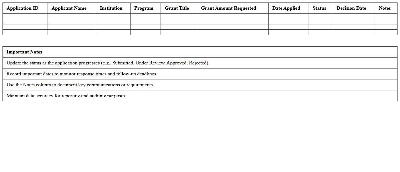 Education Grant Application Tracking Spreadsheet