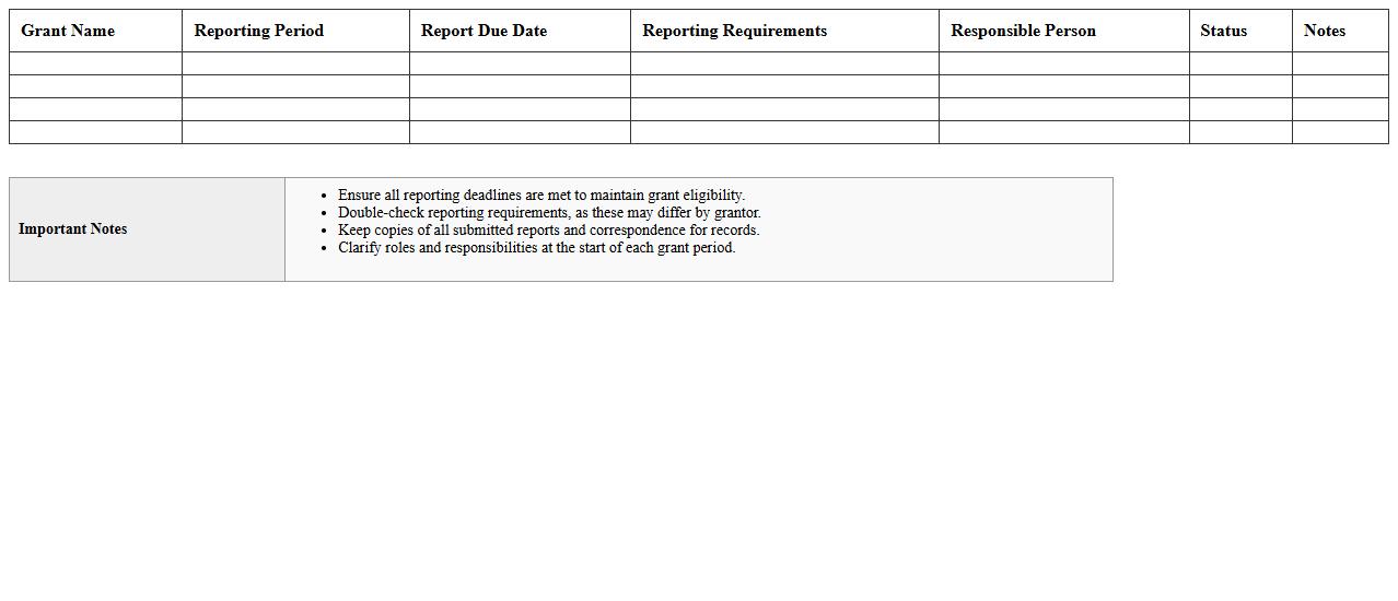 Education Grant Reporting Timeline Sheet