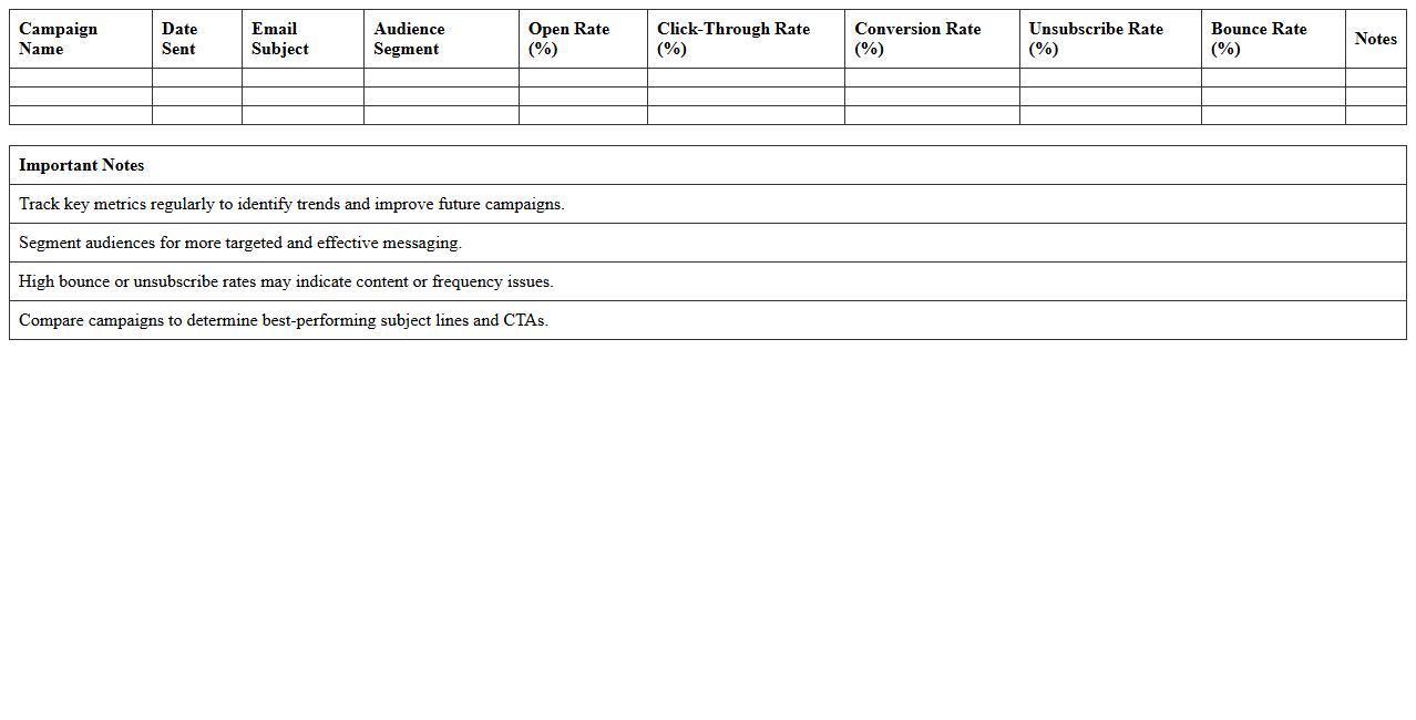 Email Marketing Content Effectiveness Tracker Excel