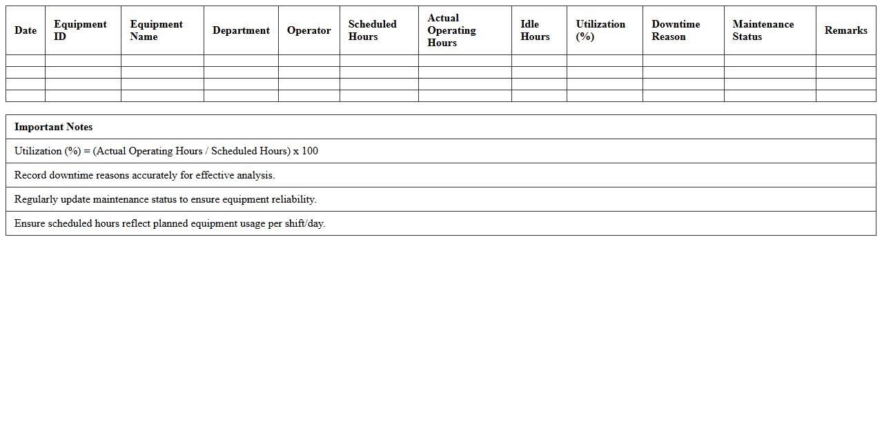 Equipment Utilization KPI Tracker Sheet