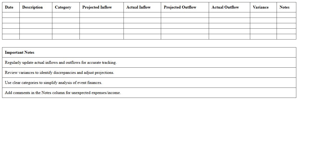 Event Cash Flow Management Spreadsheet