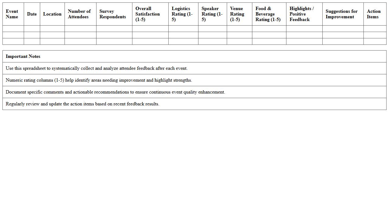 Event Satisfaction Analysis Spreadsheet