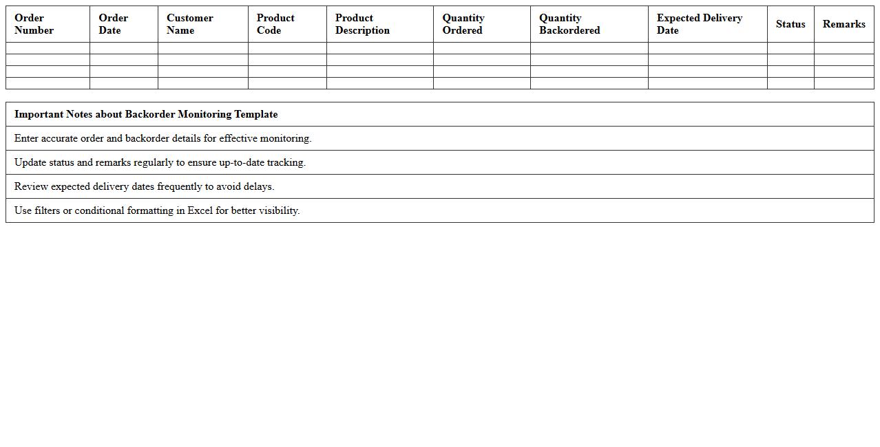 Excel Template for Backorder Monitoring
