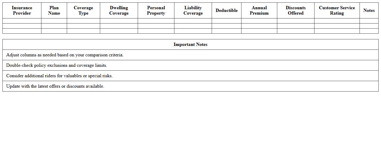 Excel Template for Comparing Homeowners Insurance Plans