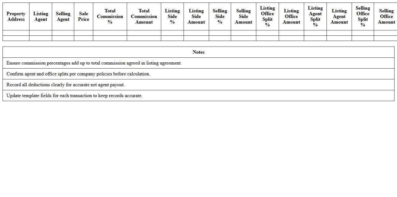 Excel Template for Listing and Selling Commission Breakdown