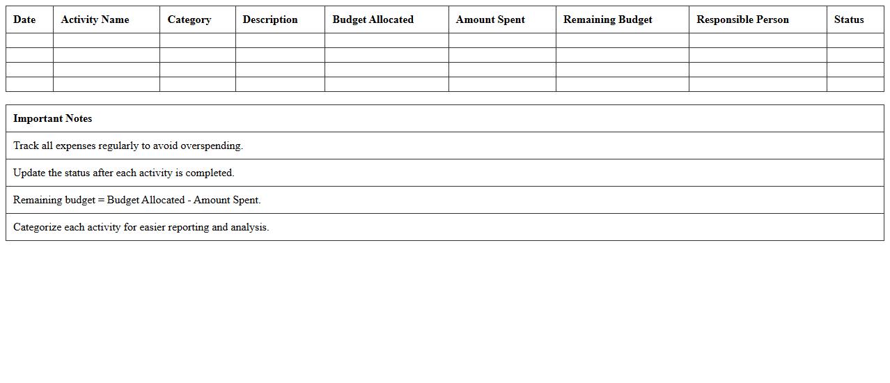 Extracurricular Activity Budget Tracker Excel Spreadsheet