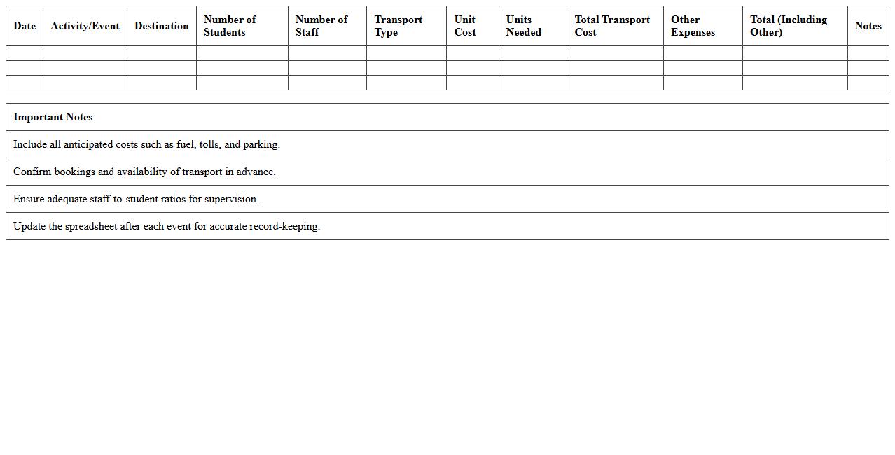 Extracurricular Transport Budget Planning Spreadsheet