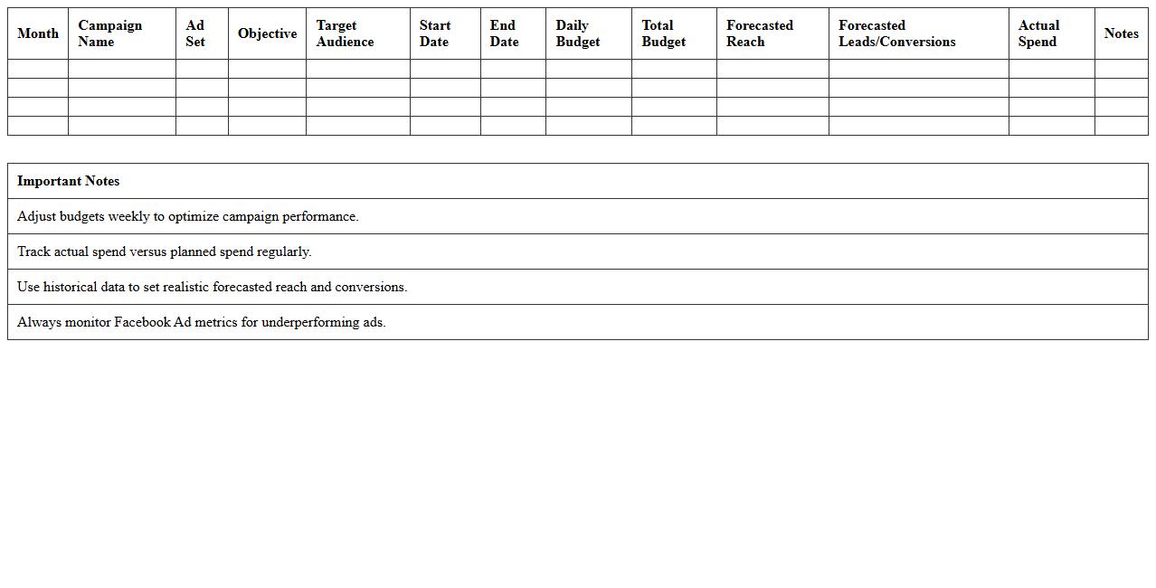 Facebook Ads Monthly Budget Planner Excel Template