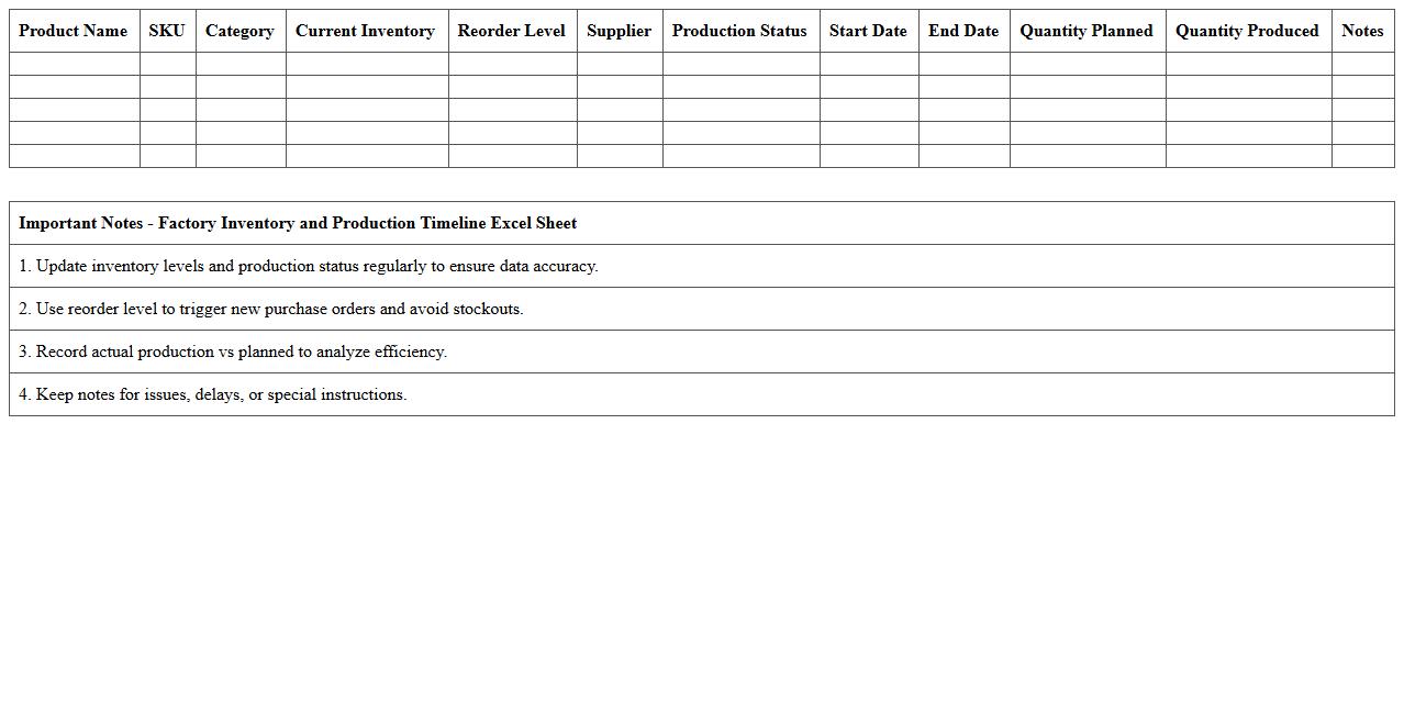 Factory Inventory and Production Timeline Excel Sheet