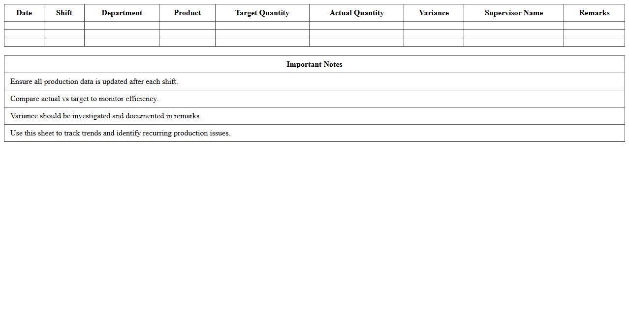 Factory Shift Production Tracking Excel Template
