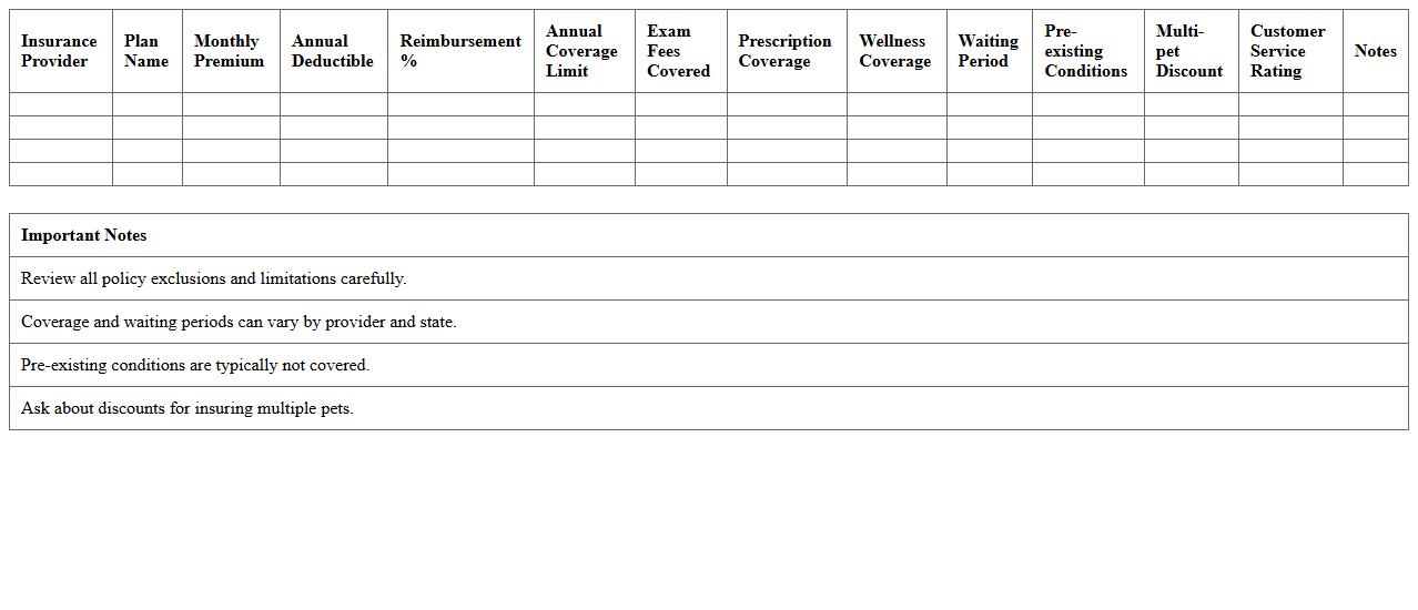 Family Pet Insurance Plan Comparison Worksheet