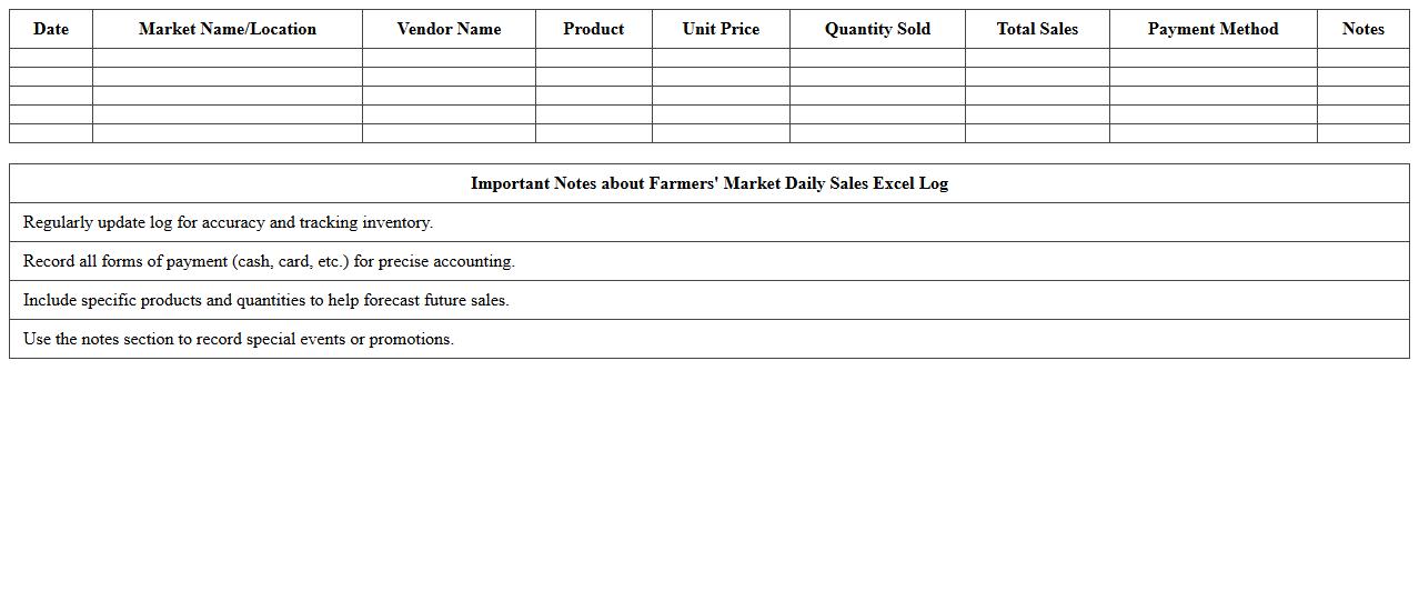 Farmers’ Market Daily Sales Excel Log