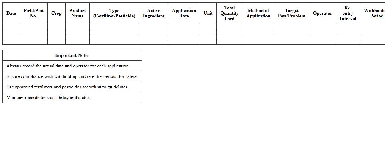Fertilizer and Pesticide Application Record Sheet