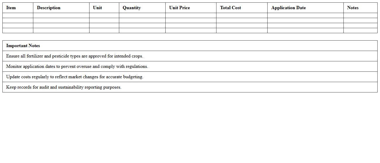 Fertilizer and Pesticide Use Budget Planning Excel