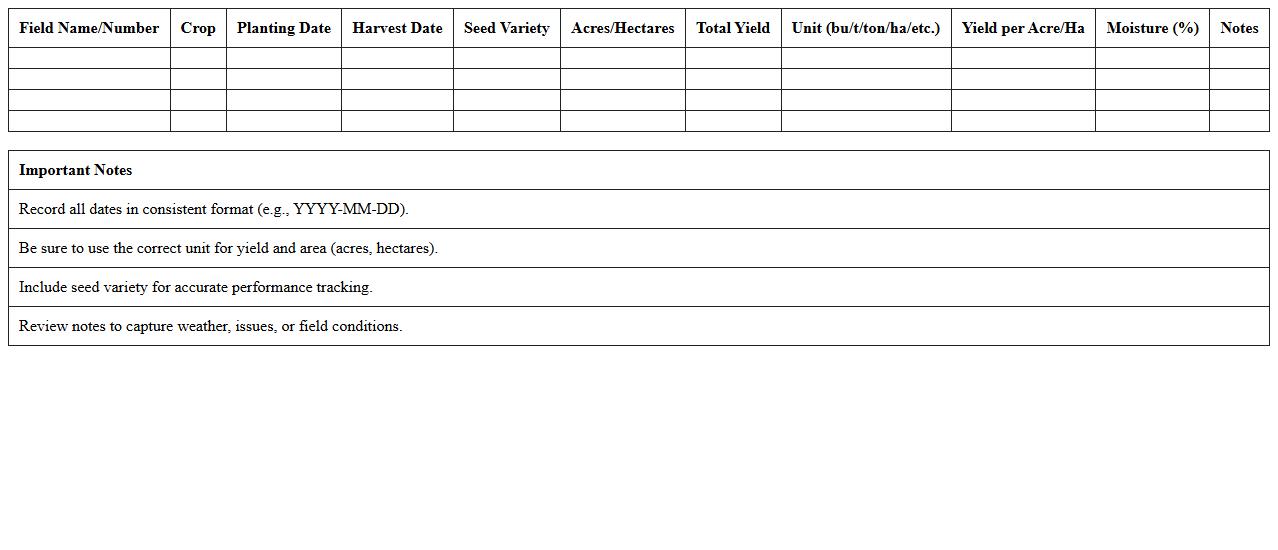 Field-by-Field Yield Record Template