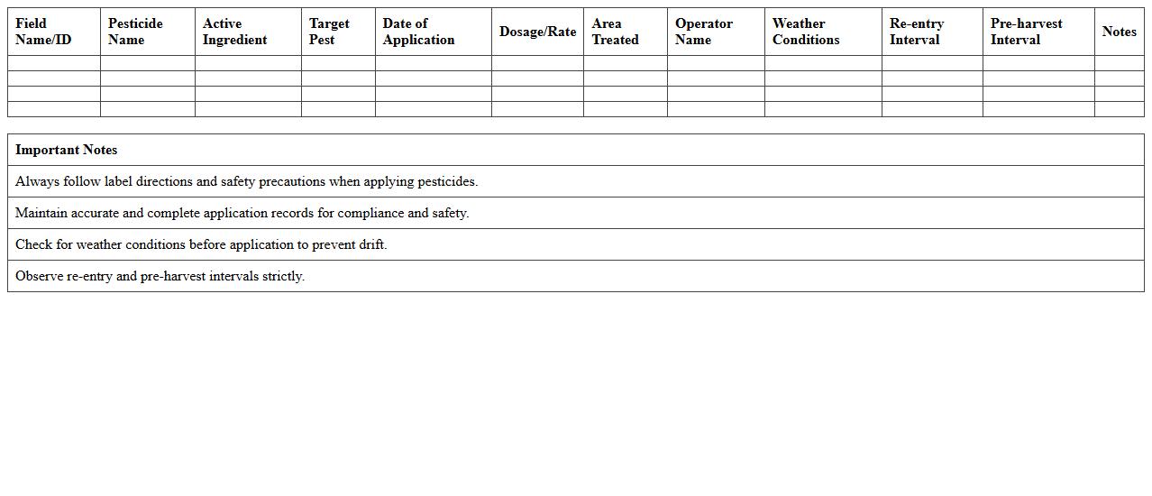 Field Pesticide Application Schedule Template