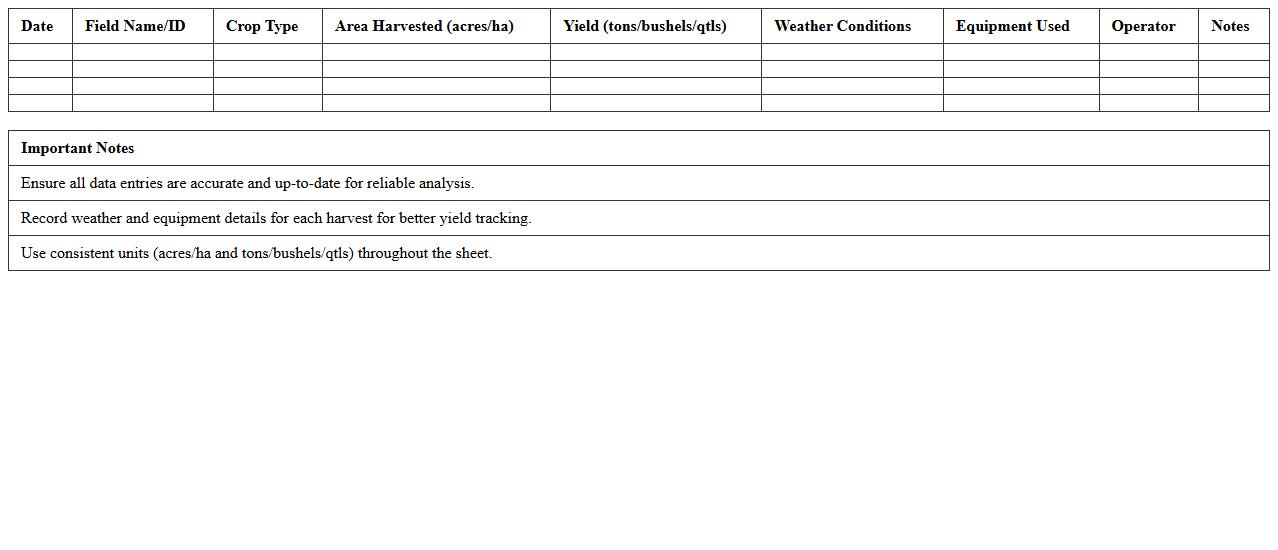 Field Yield Data Log Excel Sheet