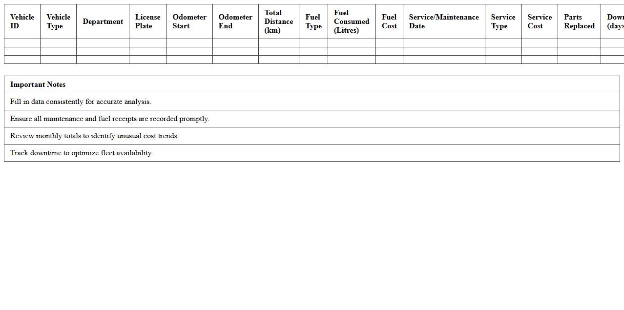 Fleet Maintenance and Fuel Cost Analysis Excel Sheet