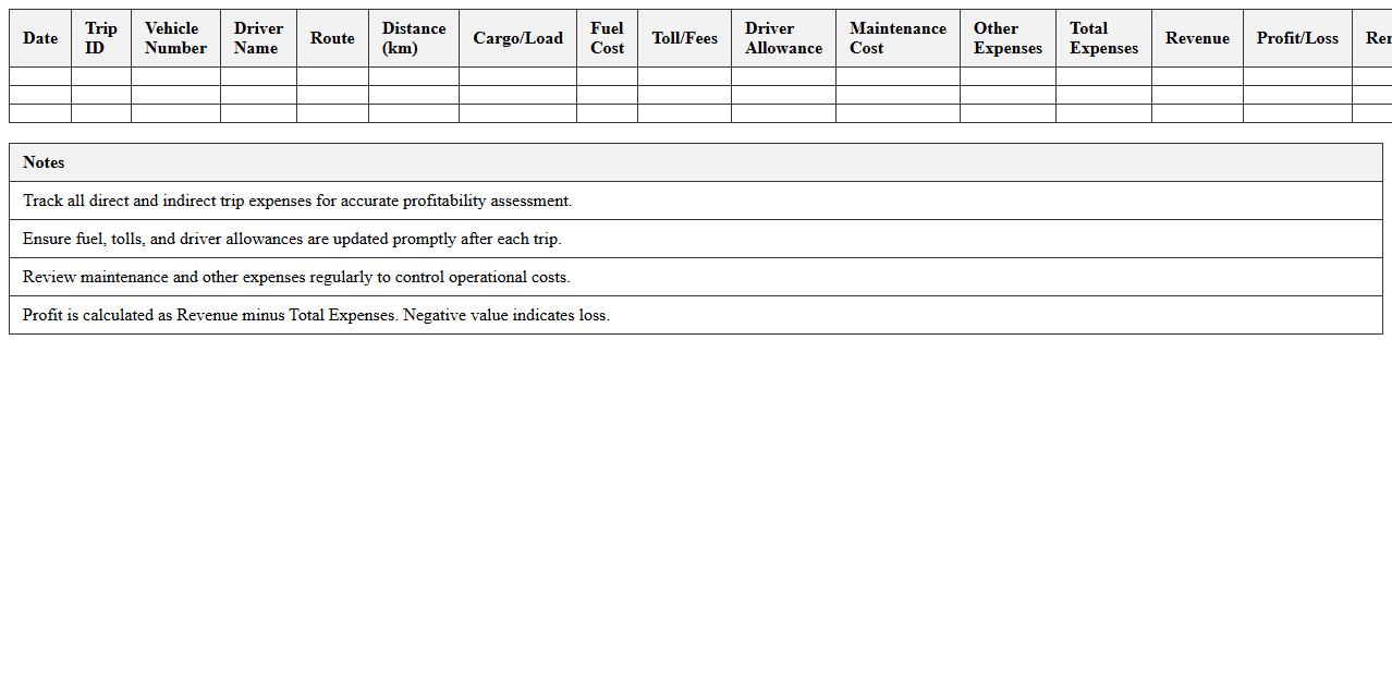 Fleet Trip Expense and Profitability Analysis Spreadsheet
