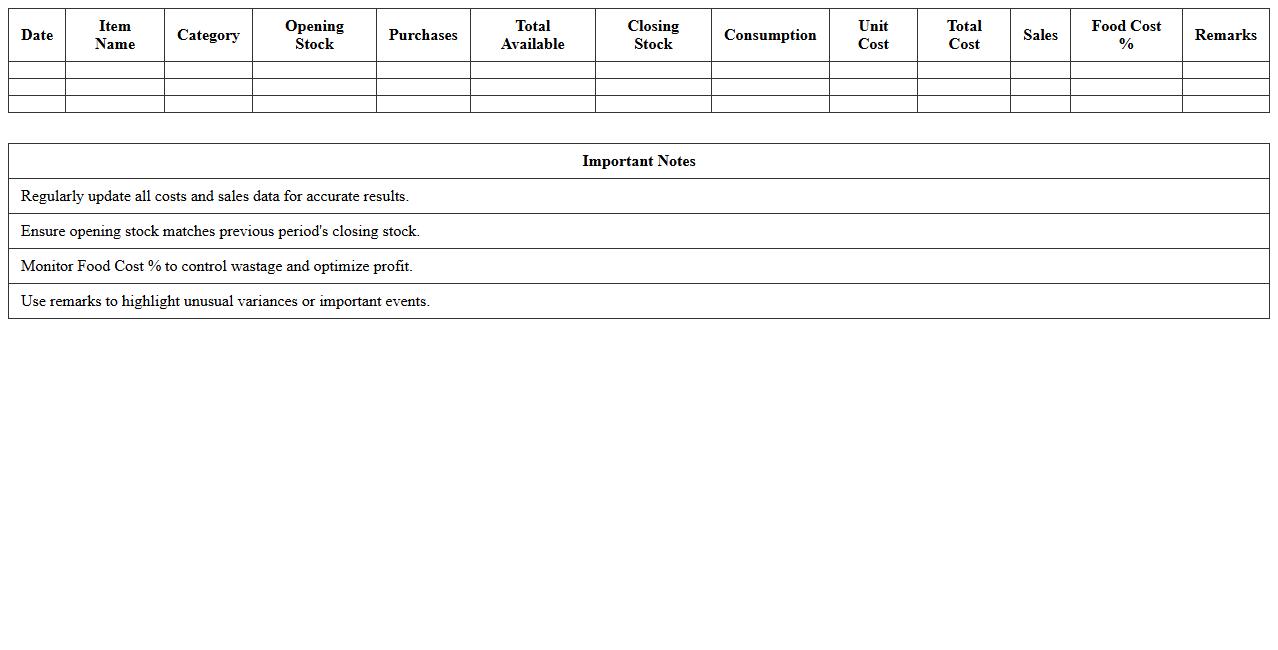 Food and Beverage Cost Control Excel Sheet