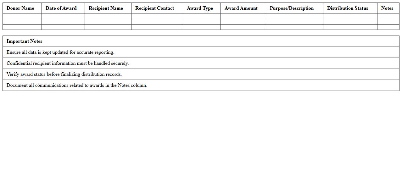 Foundation Award Distribution Tracker
